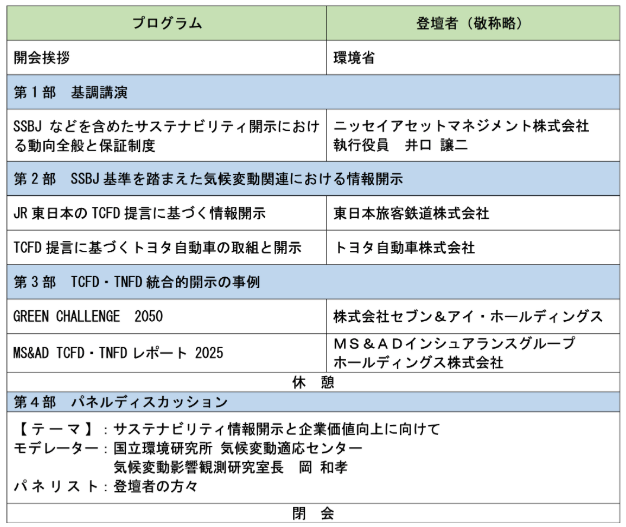 kikouhendousinpojiumu 2025 11 20 154400
