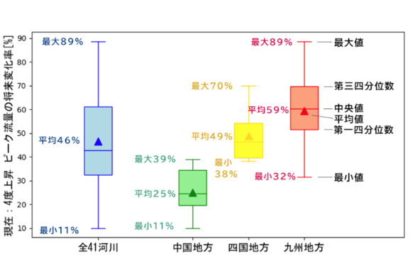 ryuuryouhenkaritu 2025 11 21 165249