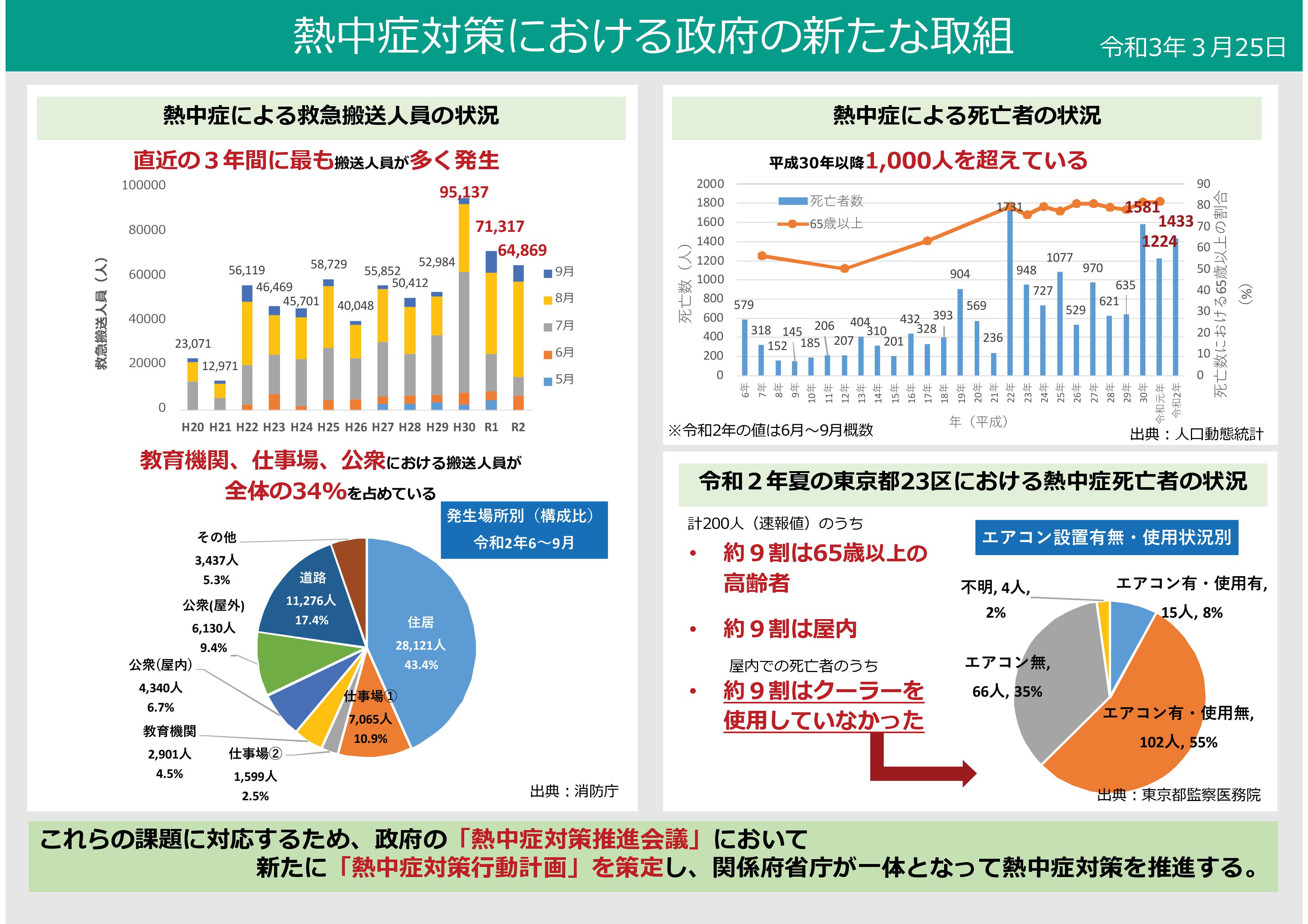 r3 nettyusho sakutei