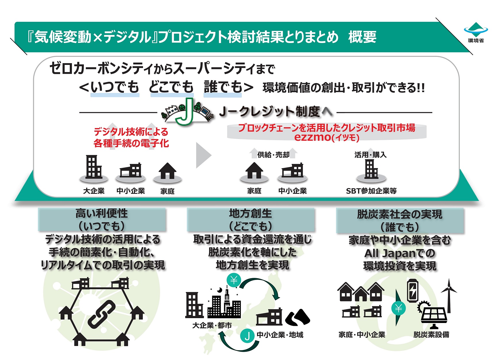 sigenjunkan degitaltorimatome