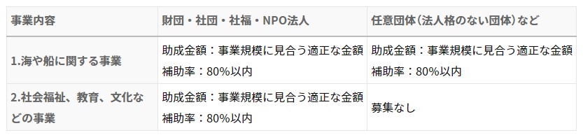 スクリーンショット 2021 10 15 111521