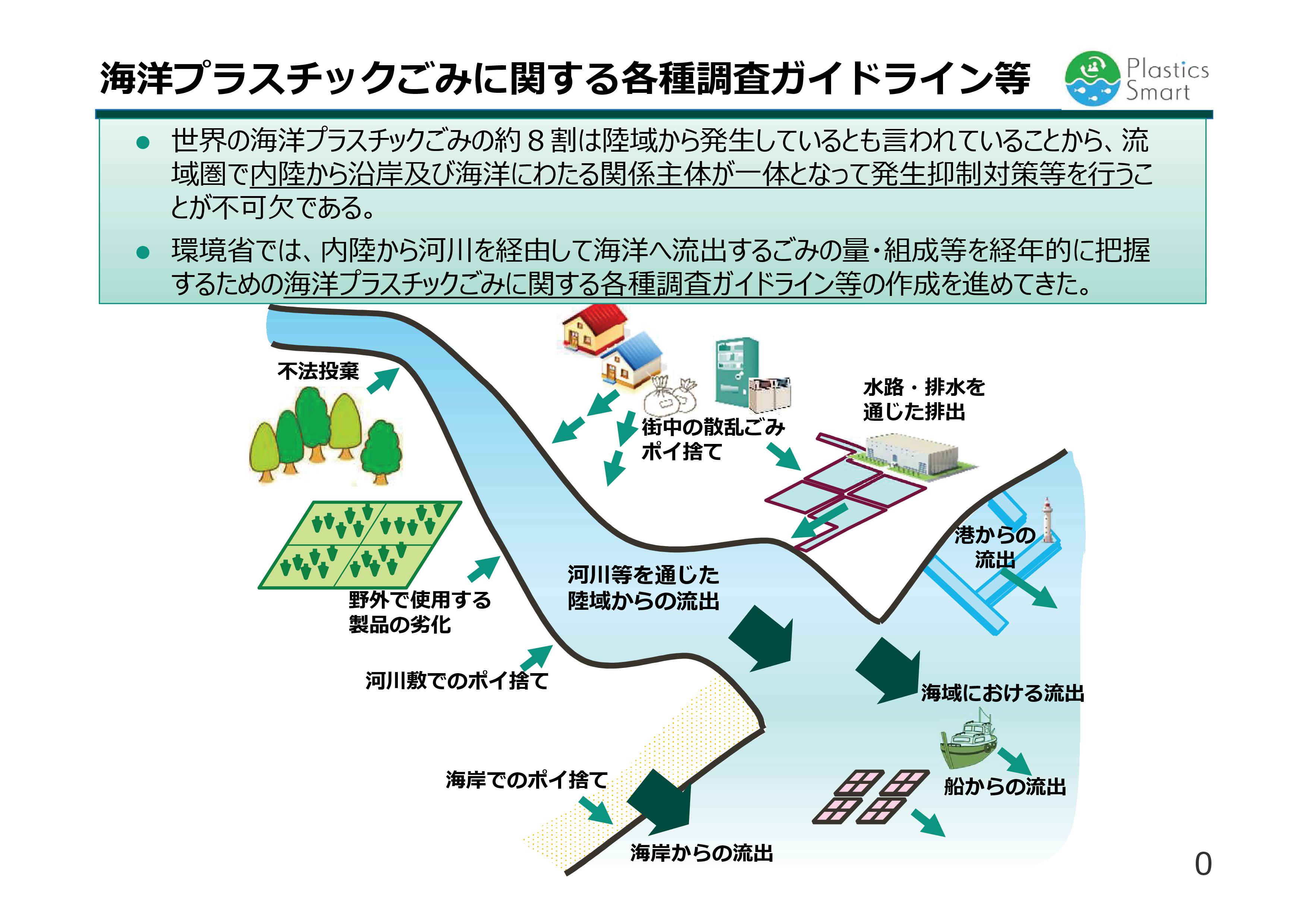 r3 marine plastic guideline