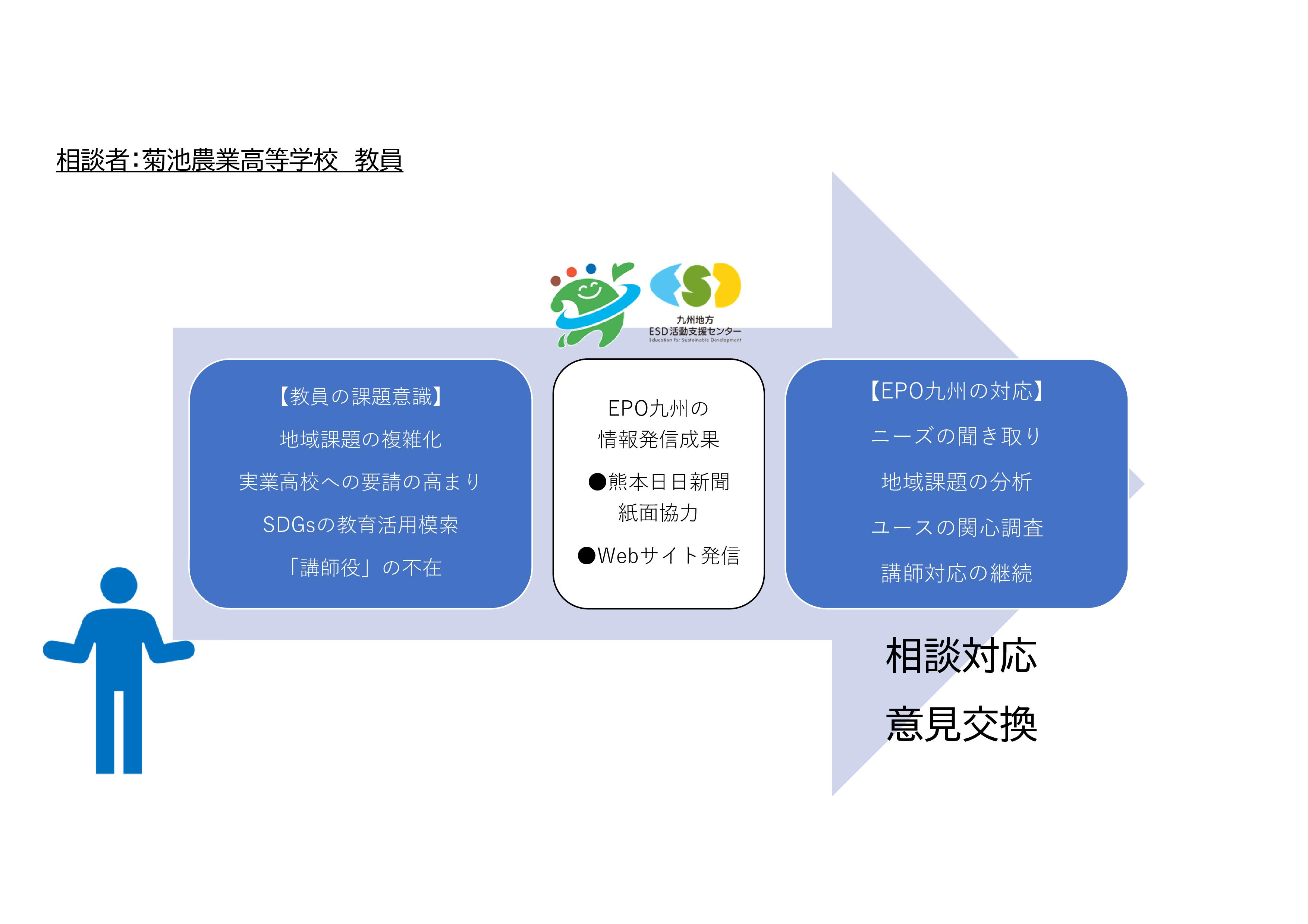 suport epo kikuchi 1