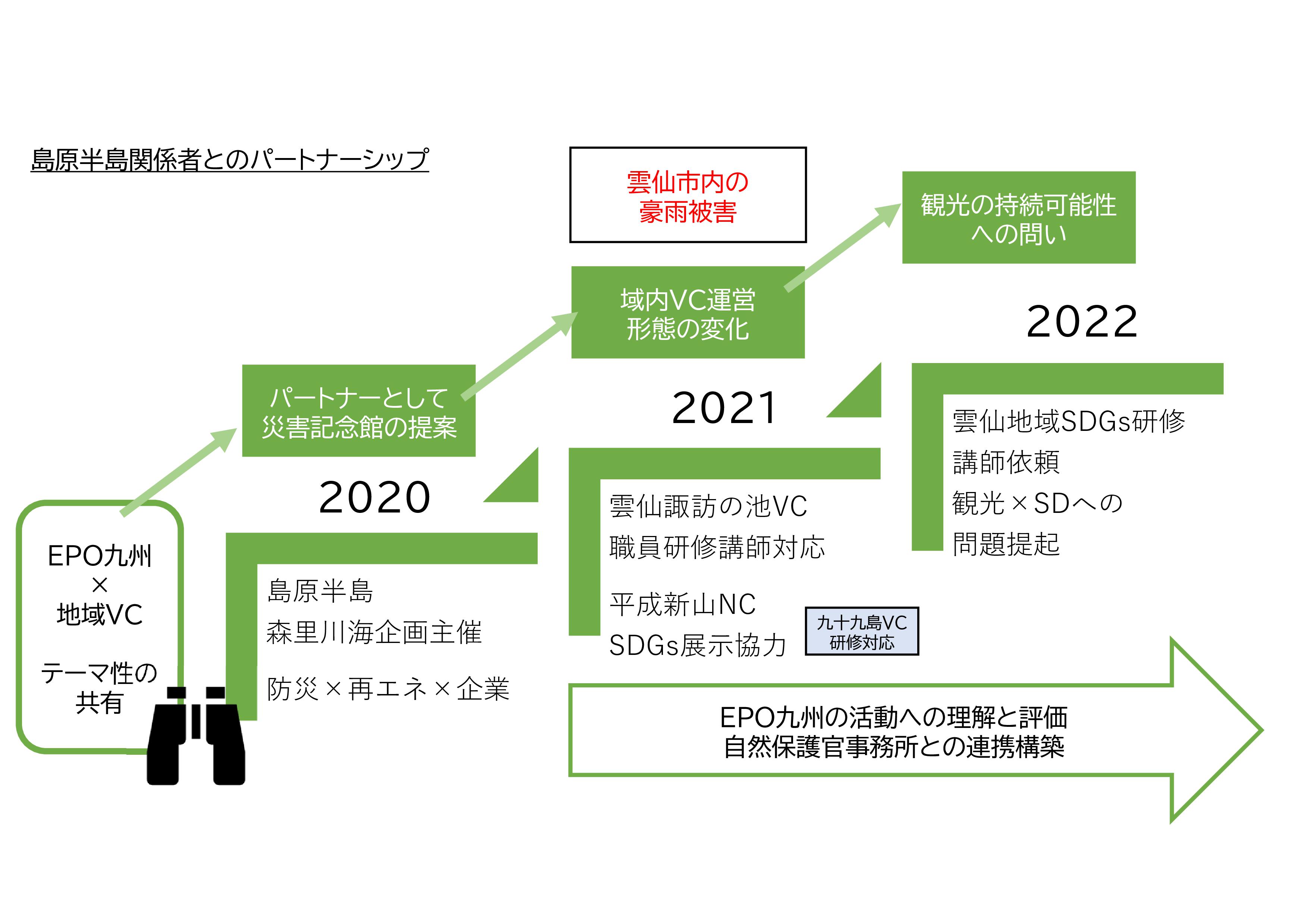 suport epo shimabara 2