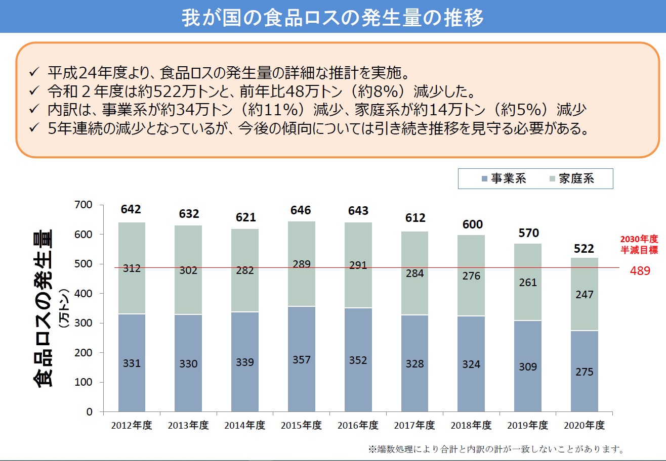 foodloss graph r02