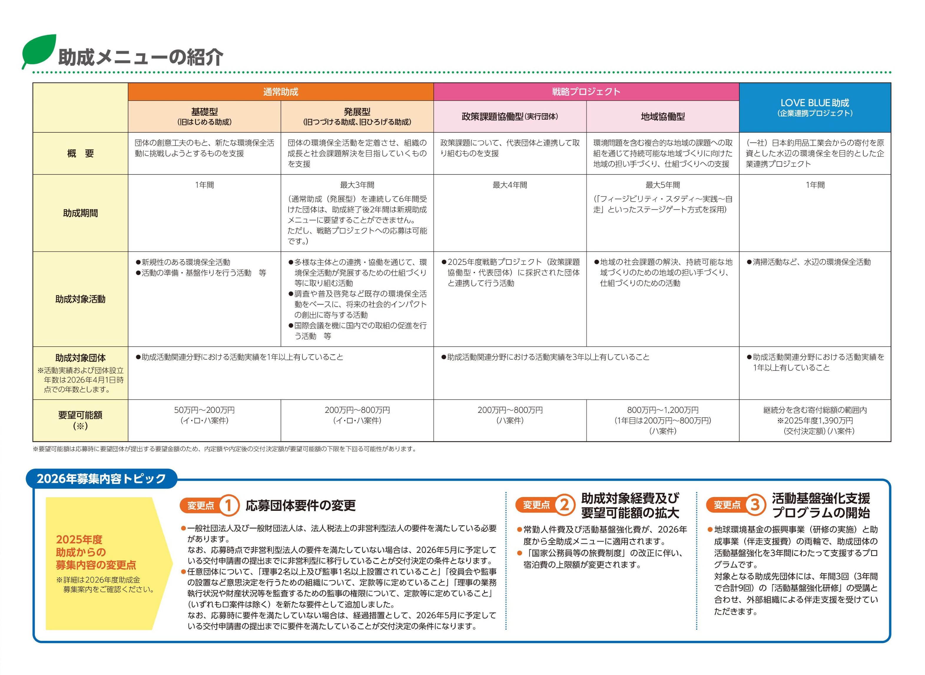 erca 2026 jyosei leaflet 02