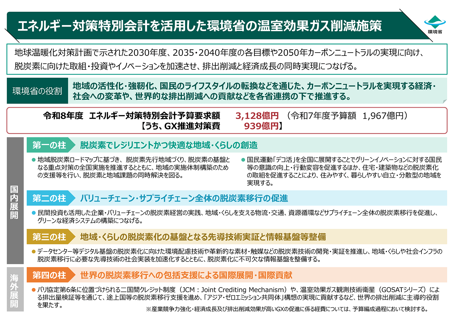 moe zc summary r8.png