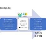 EPO九州の環境パートナーシップ支援事例(熊本県立菊池農業高等学校)